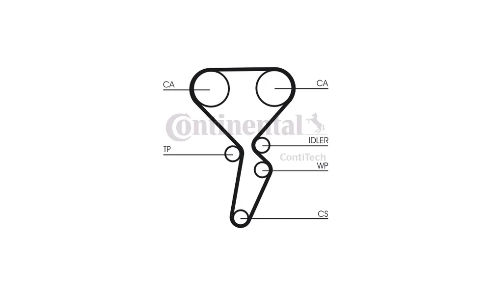 Registerreim Sett CT941K1 (Continental) v:2739044