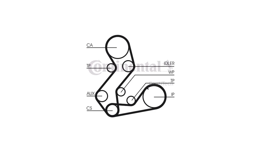 Registerreim Sett CT901K3 (Continental) v:1346052